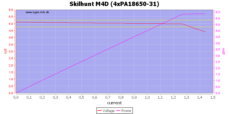 Skilhunt%20M4D%20(4xPA18650-31)%20load%20sweep.png