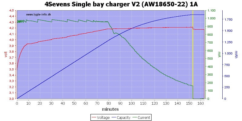 4Sevens%20Single%20bay%20charger%20V2%20%28AW18650-22%29%201A.png