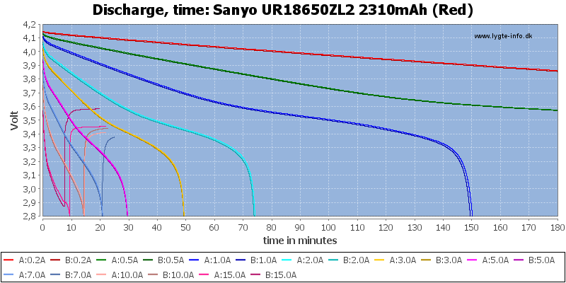 Sanyo%20UR18650ZL2%202310mAh%20(Red)-CapacityTime.png
