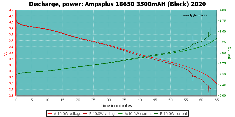 Ampsplus%2018650%203500mAH%20(Black)%202020-PowerLoadTime.png