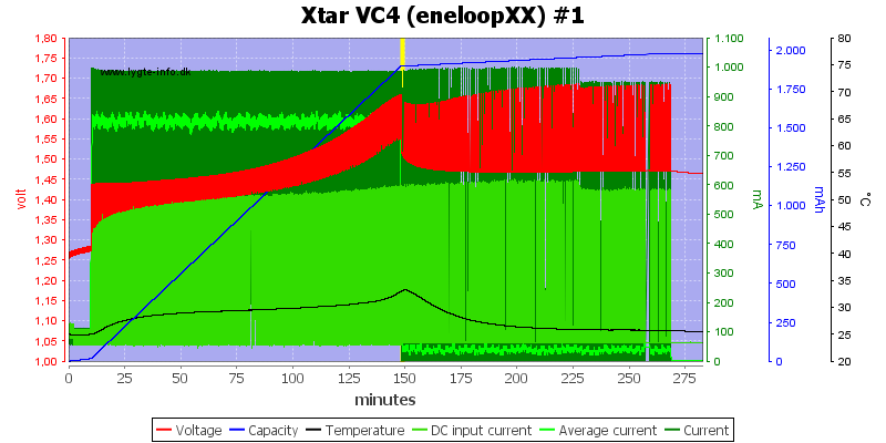 Xtar%20VC4%20(eneloopXX)%20%231.png