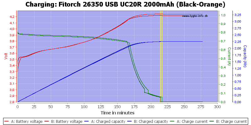 Fitorch%2026350%20USB%20UC20R%202000mAh%20%28Black-Orange%29-Charge.png