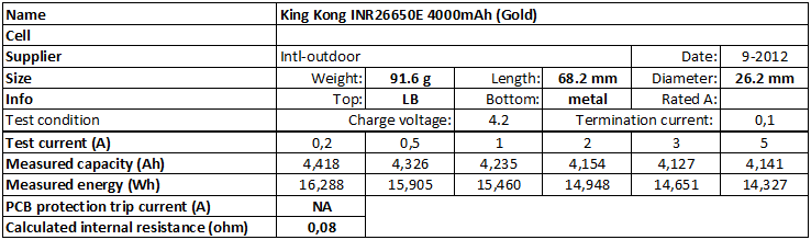 King%20Kong%20INR26650E%204000mAh%20(Gold)-info.png