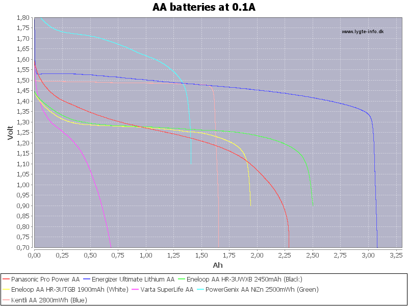 AA%20batteries%20at%200.1A.png