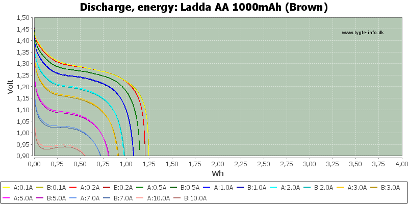 Ladda%20AA%201000mAh%20(Brown)-Energy.png