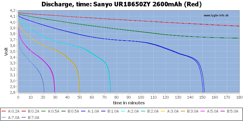 Sanyo%20UR18650ZY%202600mAh%20(Red)-CapacityTime.png