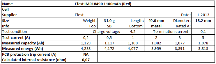 Efest%20IMR18490%201100mAh%20(Red)-info.png