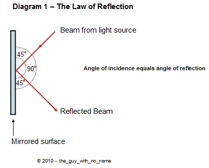Diagram1.gif
