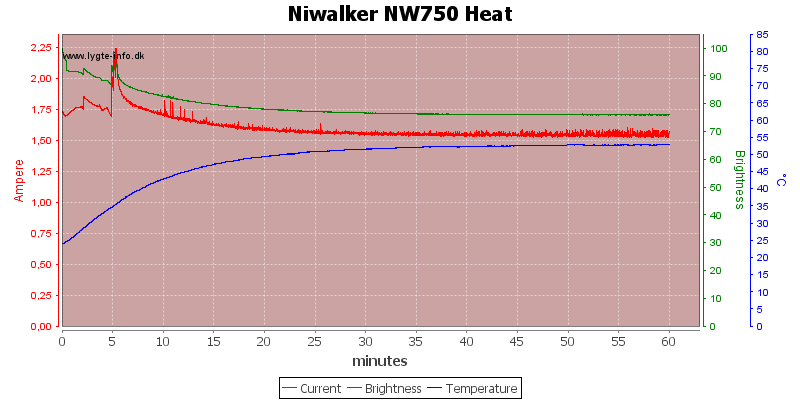 Niwalker%20NW750%20Heat.png