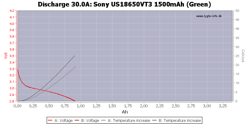 Sony%20US18650VT3%201500mAh%20(Green)-Temp-30.0.png