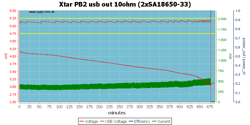 Xtar%20PB2%20usb%20out%2010ohm%20%282xSA18650-33%29.png