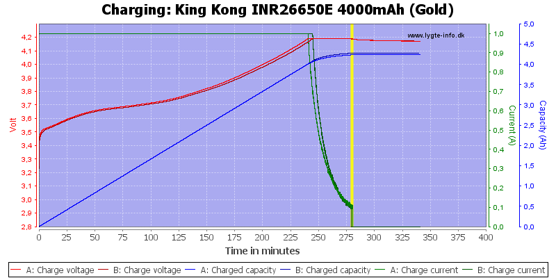 King%20Kong%20INR26650E%204000mAh%20(Gold)-Charge.png