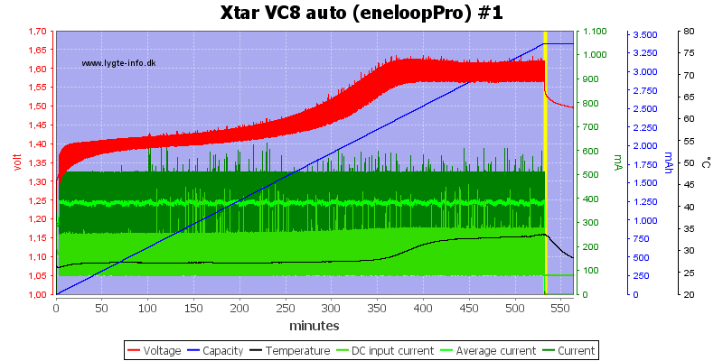 Xtar%20VC8%20auto%20%28eneloopPro%29%20%231.png