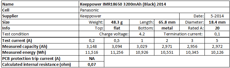 Keeppower%20IMR18650%203200mAh%20(Black)%202014-info.png