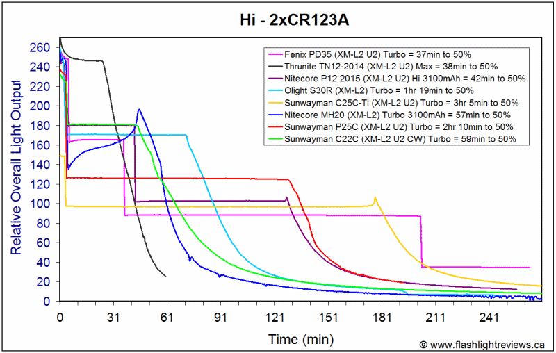 P25C-C22C-HiCR123A.gif
