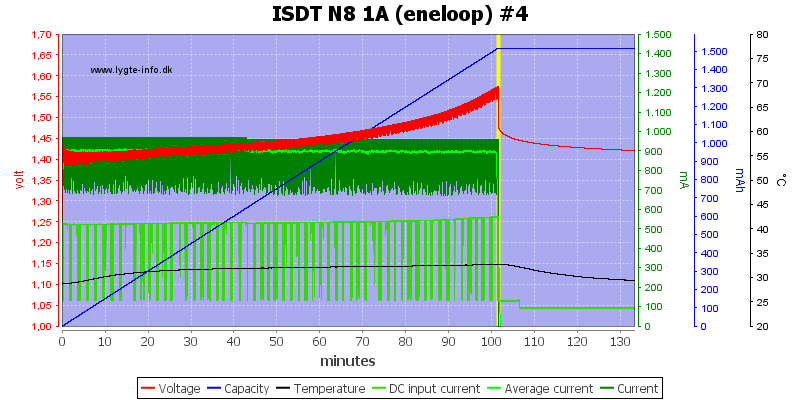 ISDT%20N8%201A%20%28eneloop%29%20%234.png