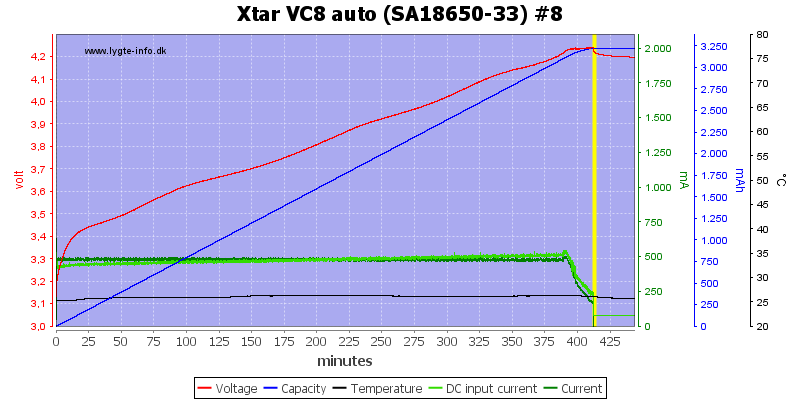 Xtar%20VC8%20auto%20%28SA18650-33%29%20%238.png