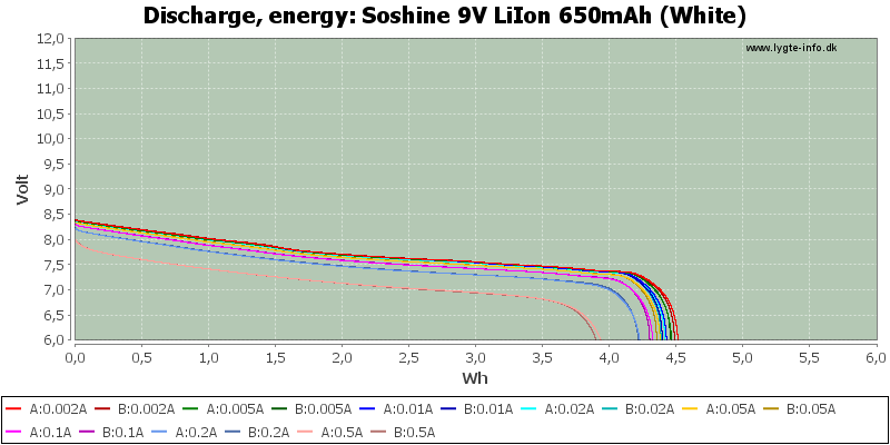 Soshine%209V%20LiIon%20650mAh%20(White)-Energy.png