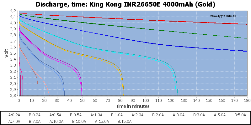 King%20Kong%20INR26650E%204000mAh%20(Gold)-CapacityTime.png