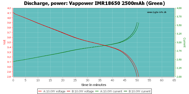 Vappower%20IMR18650%202500mAh%20(Green)-PowerLoadTime.png