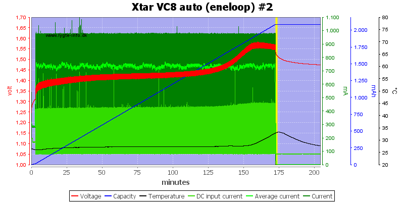 Xtar%20VC8%20auto%20%28eneloop%29%20%232.png