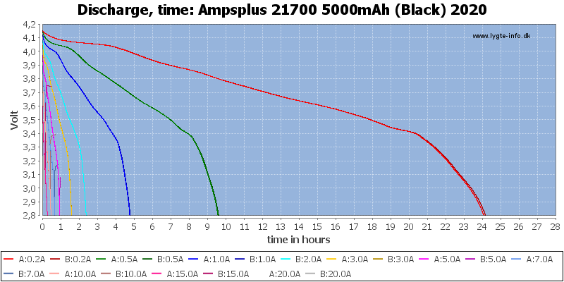 Ampsplus%2021700%205000mAh%20(Black)%202020-CapacityTimeHours.png