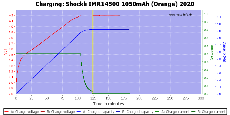 Shockli%20IMR14500%201050mAh%20(Orange)%202020-Charge.png