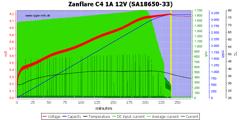 Zanflare%20C4%201A%2012V%20%28SA18650-33%29.png