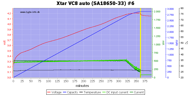 Xtar%20VC8%20auto%20%28SA18650-33%29%20%236.png