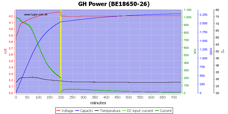 GH%20Power%20%28BE18650-26%29.png