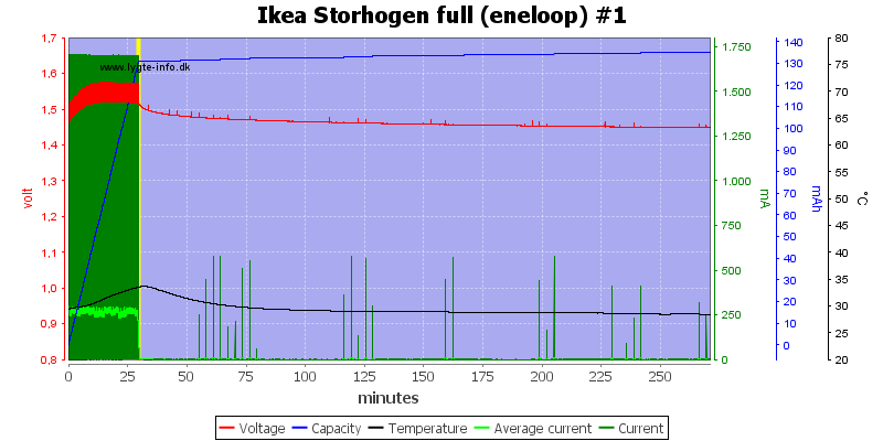 Ikea%20Storhogen%20full%20%28eneloop%29%20%231.png