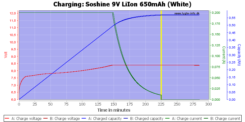 Soshine%209V%20LiIon%20650mAh%20(White)-Charge.png