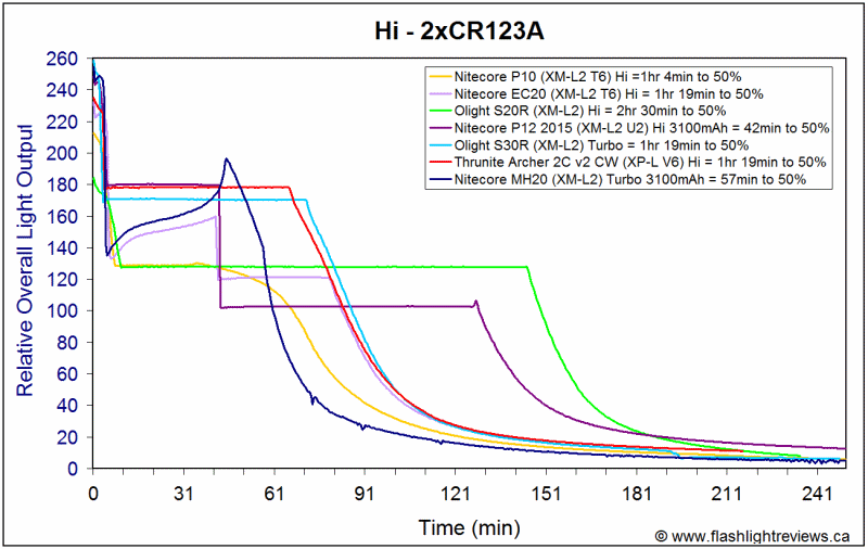 MH20-CR123A.gif