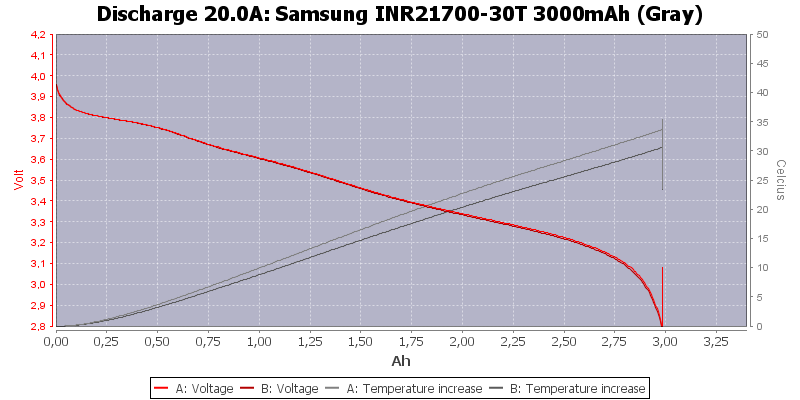 Samsung%20INR21700-30T%203000mAh%20(Gray)-Temp-20.0.png