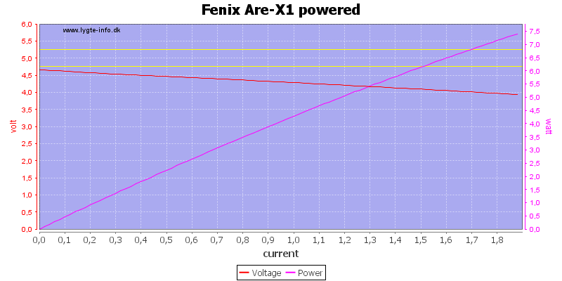 Fenix%20Are-X1%20powered%20load%20sweep.png