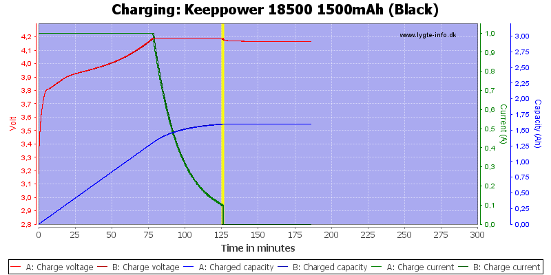 Keeppower 18500 1500mAh (Black)-Charge.png