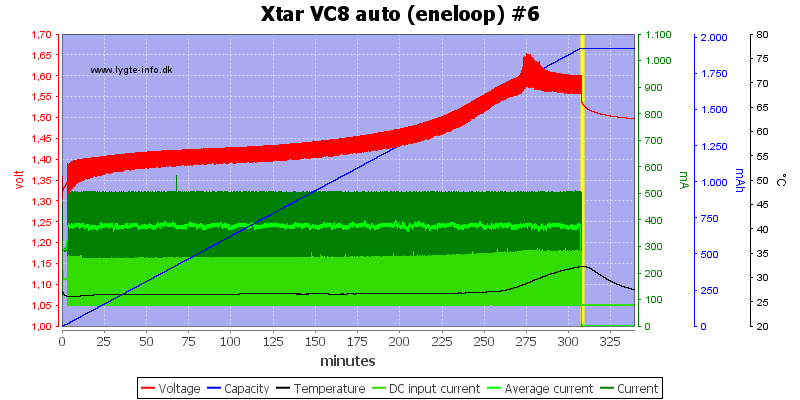 Xtar%20VC8%20auto%20%28eneloop%29%20%236.png