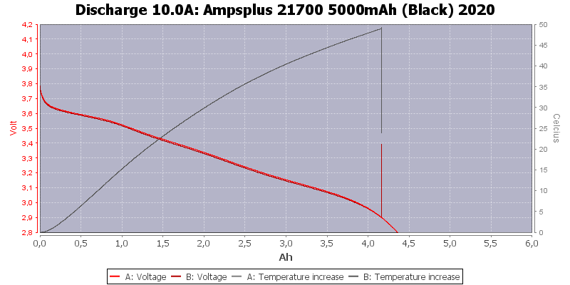 Ampsplus%2021700%205000mAh%20(Black)%202020-Temp-10.0.png