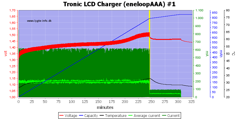 Tronic%20LCD%20Charger%20%28eneloopAAA%29%20%231.png