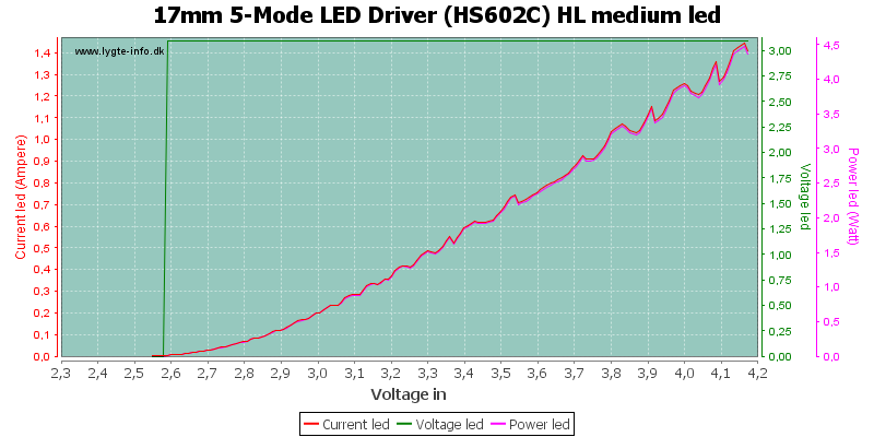 17mm%205-Mode%20LED%20Driver%20(HS602C)%20HL%20mediumLed.png