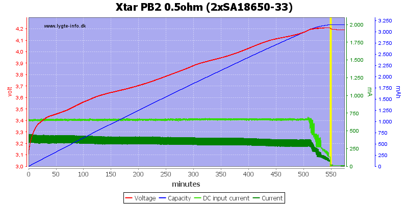 Xtar%20PB2%200.5ohm%20%282xSA18650-33%29.png