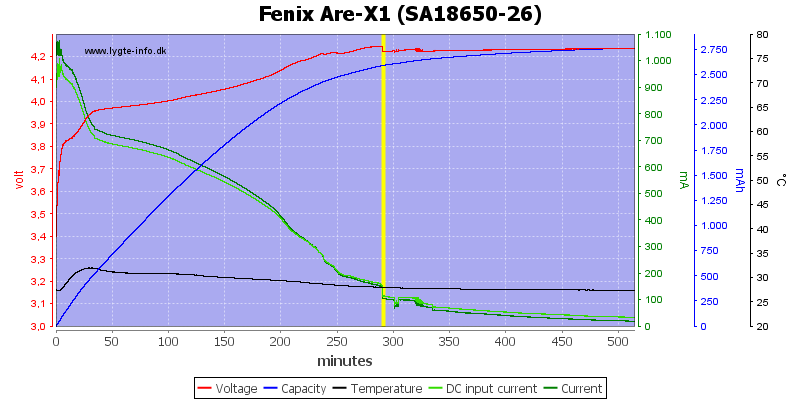 Fenix%20Are-X1%20(SA18650-26).png