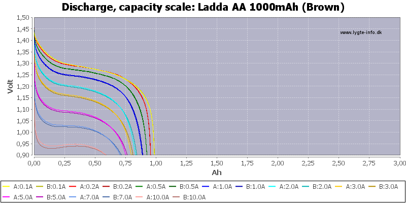 Ladda%20AA%201000mAh%20(Brown)-Capacity.png