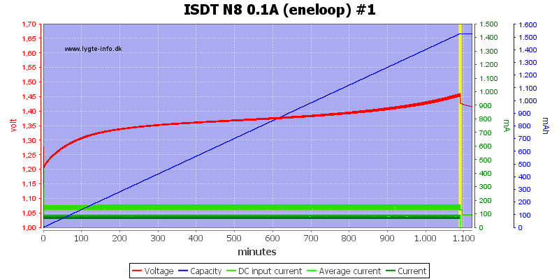 ISDT%20N8%200.1A%20%28eneloop%29%20%231.png