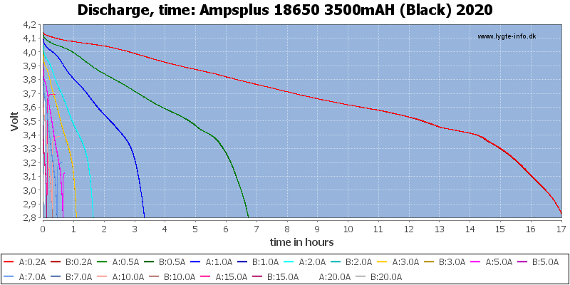 Ampsplus%2018650%203500mAH%20(Black)%202020-CapacityTimeHours.png