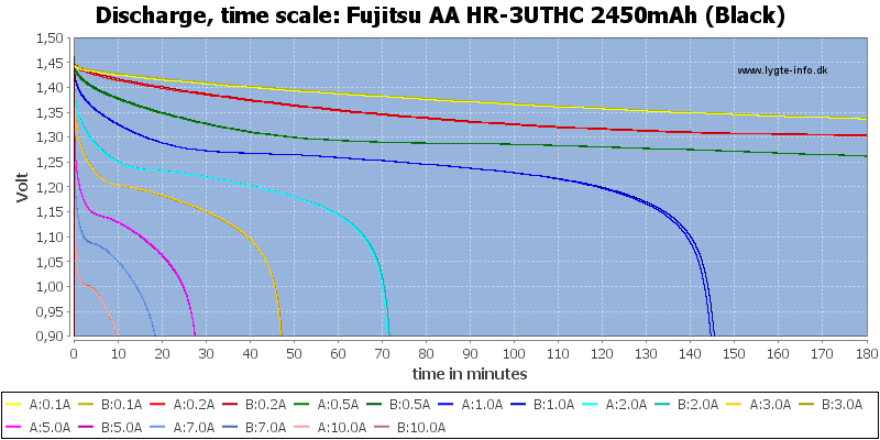 Fujitsu%20AA%20HR-3UTHC%202450mAh%20(Black)-CapacityTime.png
