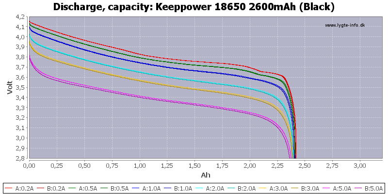 Keeppower%2018650%202600mAh%20(Black)-Capacity.png