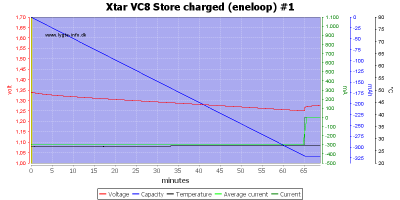 Xtar%20VC8%20Store%20charged%20%28eneloop%29%20%231.png
