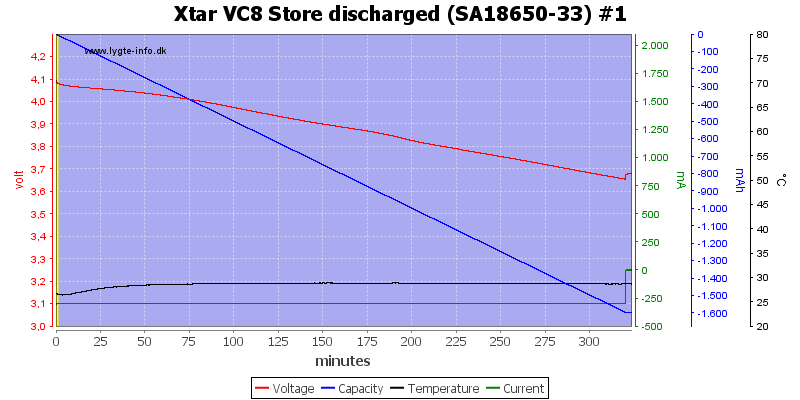 Xtar%20VC8%20Store%20discharged%20%28SA18650-33%29%20%231.png