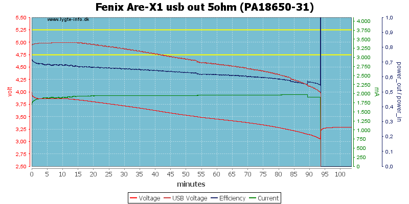 Fenix%20Are-X1%20usb%20out%205ohm%20(PA18650-31).png